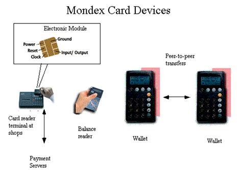 smart card seminar report pdf|seminer smart card.